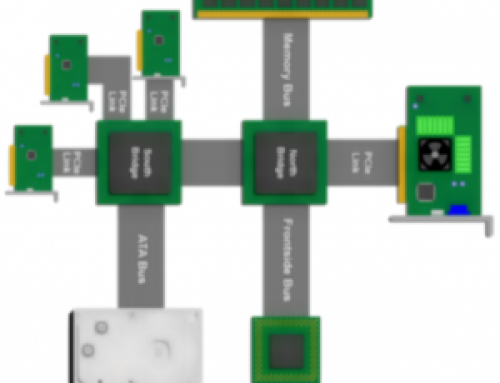 Device Centric High Performance System